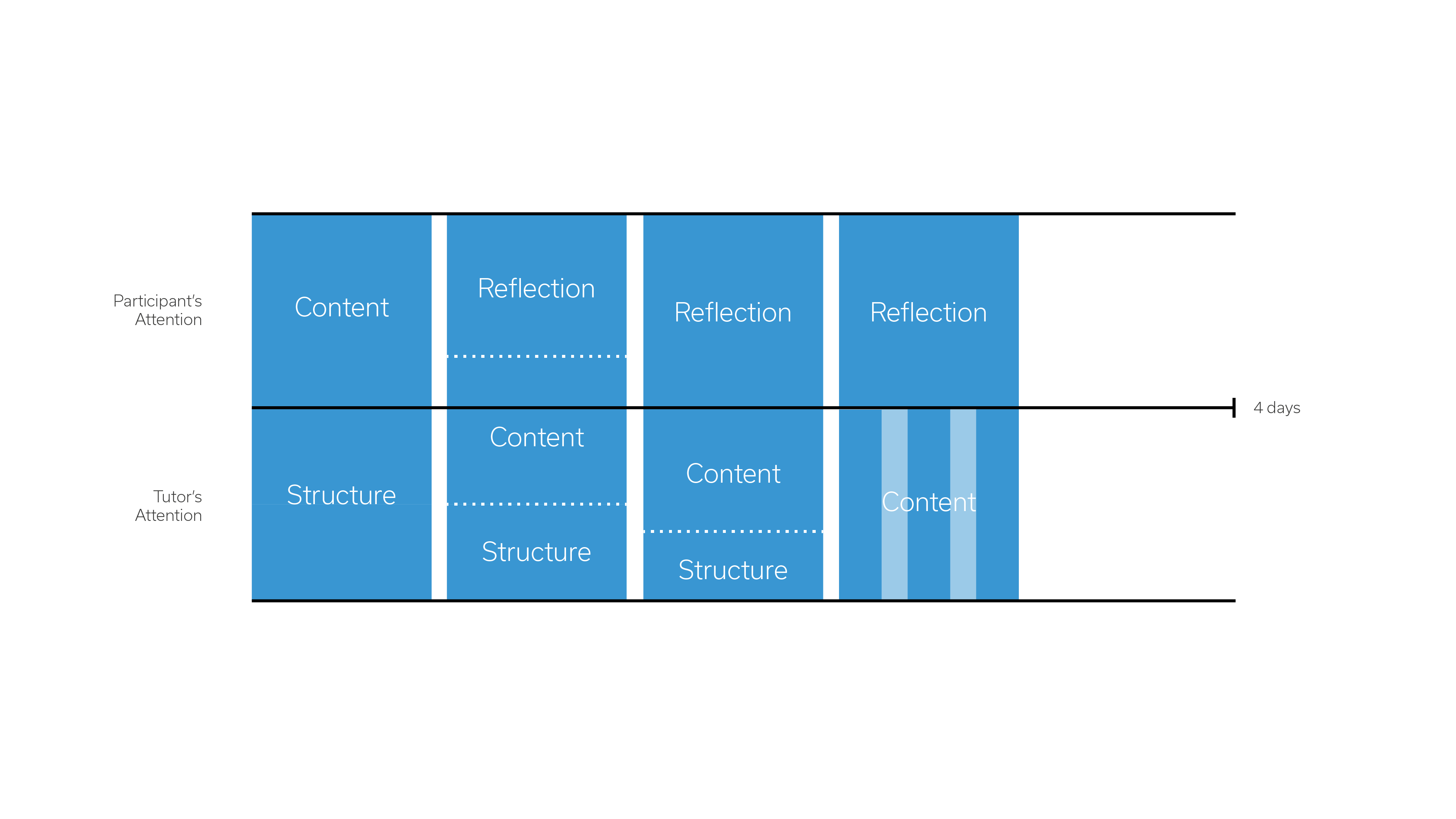 Designing Learning Environments â º This Is Design Thinking Designing Learning Environments â º This Is Design Thinking